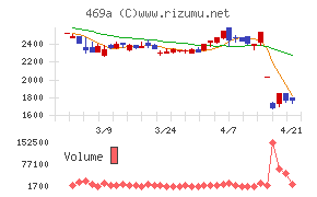フィットクルー