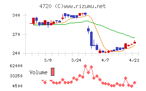 城南進学研究社
