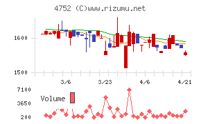 昭和システムエンジニアリング