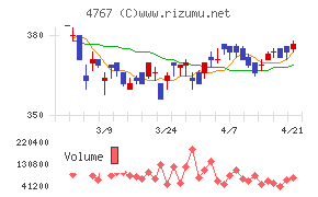 テー・オー・ダブリュー