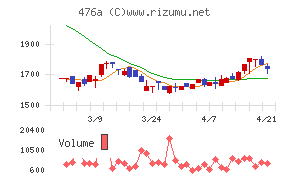 辻・本郷ＩＴコンサルティング