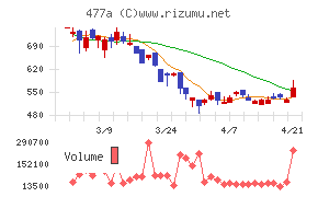 スタートライン