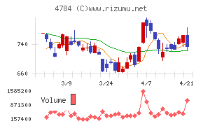 ＧＭＯインターネット