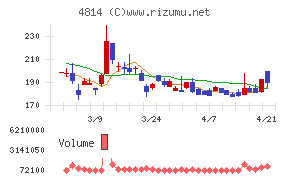 ネクストウェア