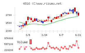 東映アニメーション