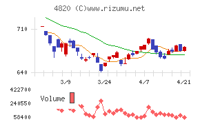 ＥＭシステムズ