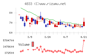 Ｄｅｆ　ｃｏｎｓｕｌｔｉｎｇ