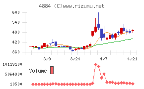 クリングルファーマ
