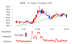 ステラファーマ