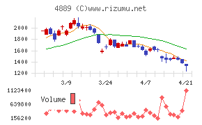 レナサイエンス