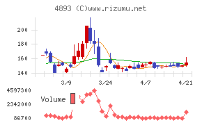 ノイルイミューン・バイオテック