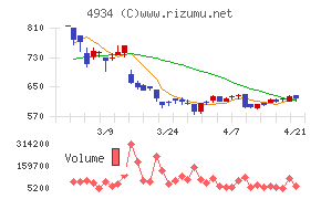 プレミアアンチエイジング