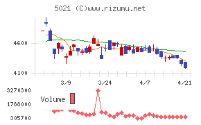コスモエネルギーホールディングス