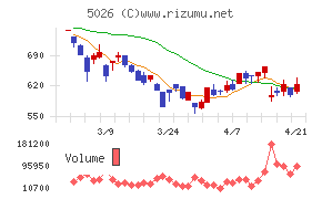 トリプルアイズ