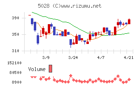 セカンドサイトアナリティカ