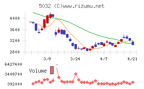 ＡＮＹＣＯＬＯＲ