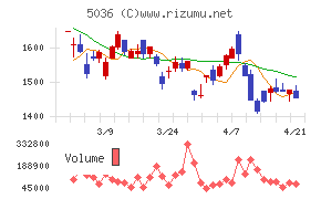 日本ビジネスシステムズ
