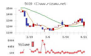 キットアライブ