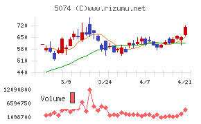テスホールディングス
