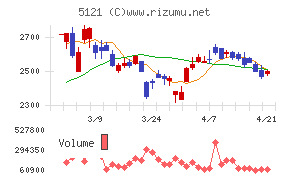 藤倉コンポジット