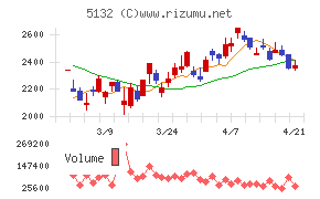 ｐｌｕｓｚｅｒｏ