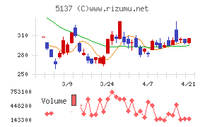 スマートドライブ