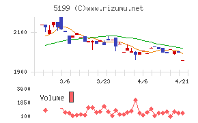 不二ラテックス