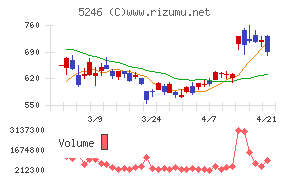 ＥＬＥＭＥＮＴＳ