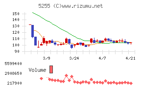 モンスターラボ