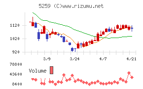ＢＢＤイニシアティブ