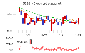 旭コンクリート工業