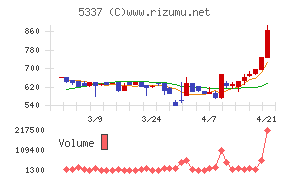 ダントーホールディングス