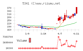 ＡＳＡＨＩ　ＥＩＴＯホールディングス