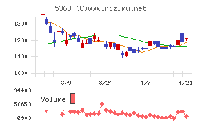 日本インシュレーション