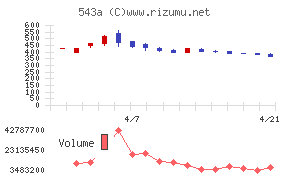 ＡＲＣＨＩＯＮ