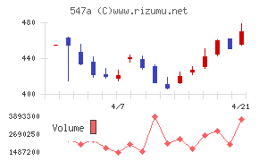 ムニノバホールディングス