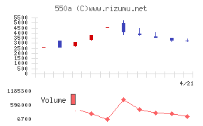 ソフトテックス
