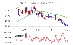 ＡｌｂａＬｉｎｋ