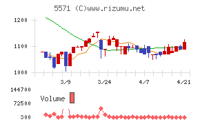 エキサイトホールディングス