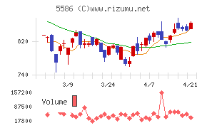 Ｌａｂｏｒｏ．ＡＩ