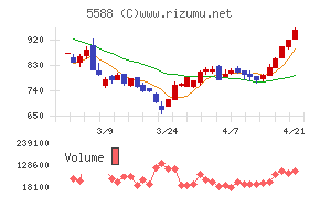 ファーストアカウンティング