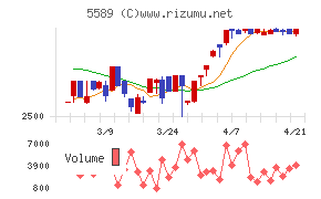 オートサーバー