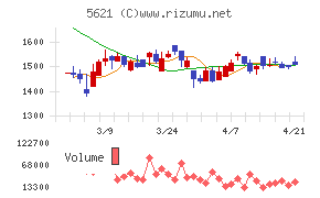 ヒューマンテクノロジーズ