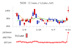エンビプロ・ホールディングス
