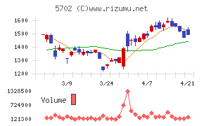 大紀アルミニウム工業所