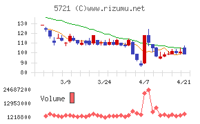 エス・サイエンス