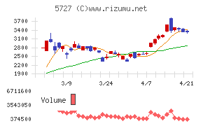 東邦チタニウム