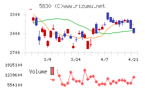 いよぎんホールディングス