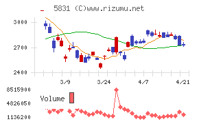 しずおかフィナンシャルグループ
