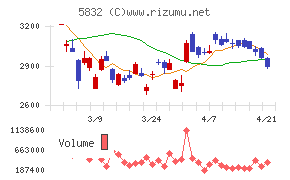 ちゅうぎんフィナンシャルグループ